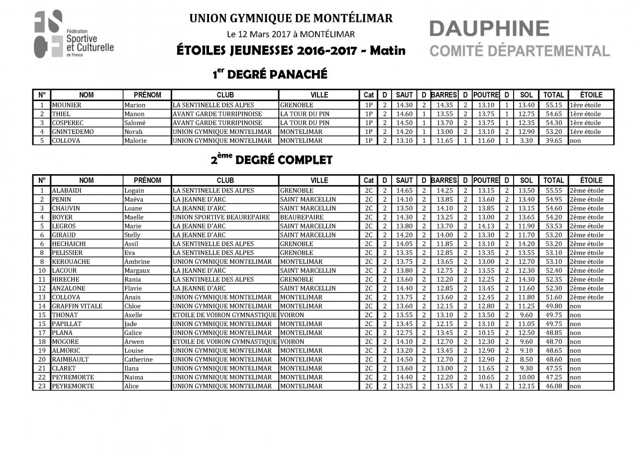 Palmarès Concours Etoiles-2017_Page_08