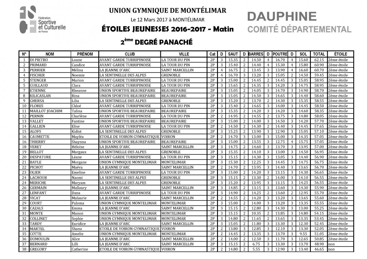 Palmarès Concours Etoiles-2017_Page_09