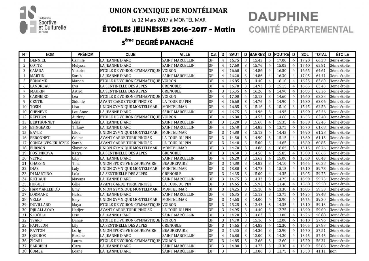 Palmarès Concours Etoiles-2017_Page_11