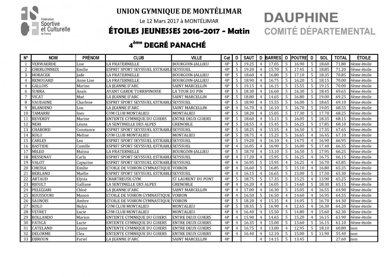 Palmarès Concours Etoiles-2017_Page_12