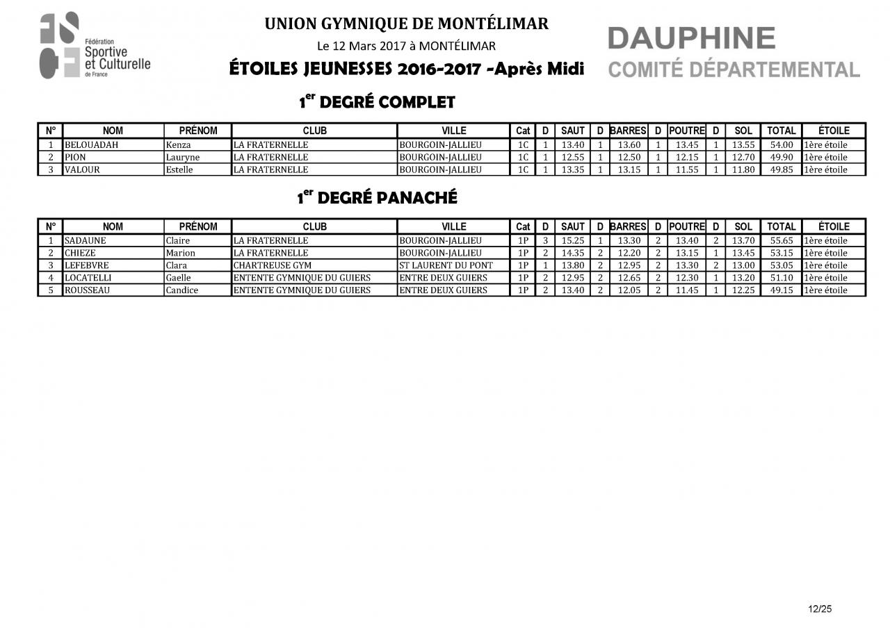 Palmarès Concours Etoiles-2017_Page_13