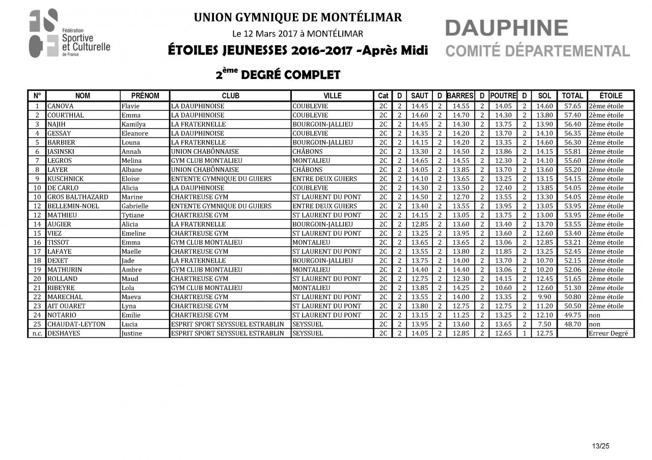 Palmarès Concours Etoiles-2017_Page_14