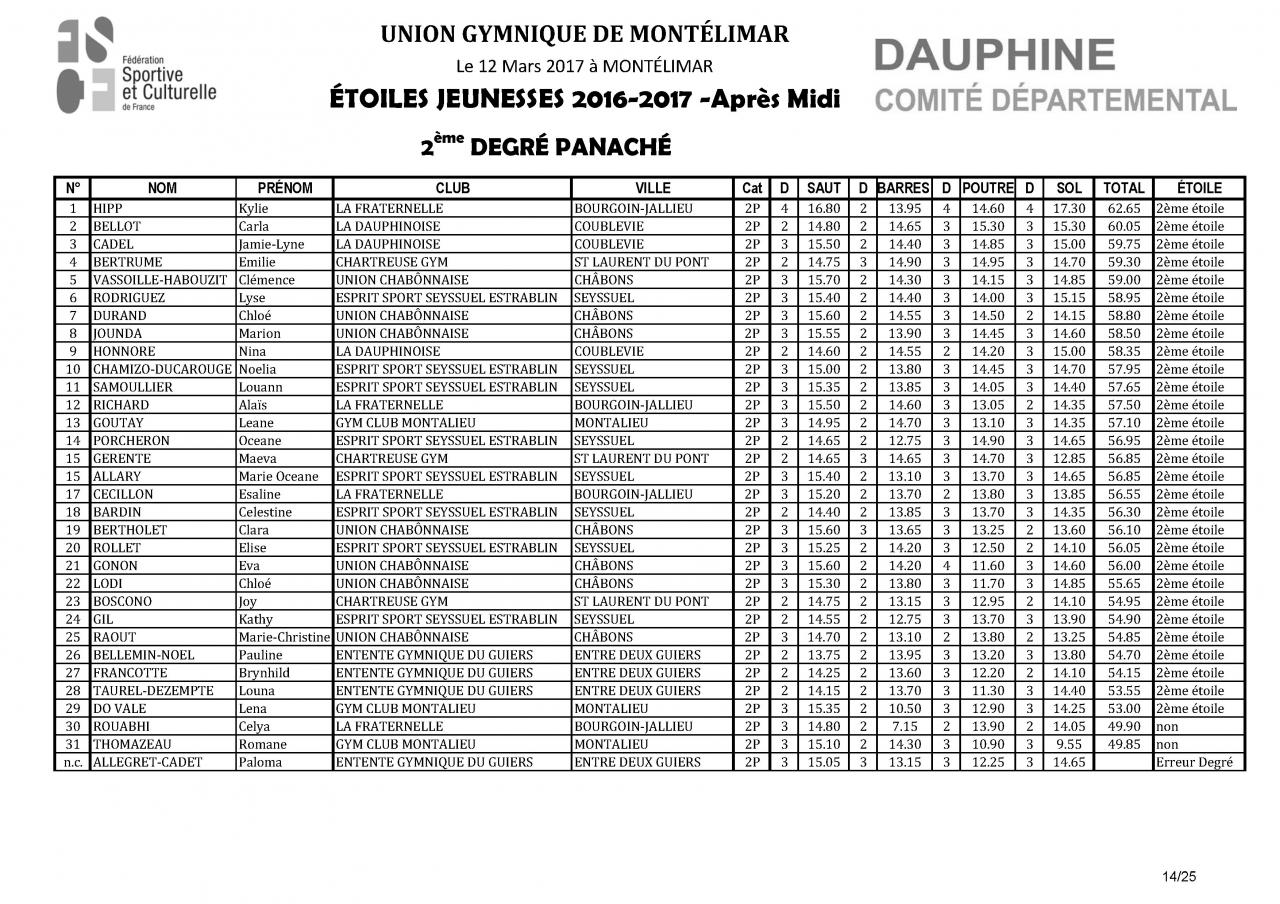 Palmarès Concours Etoiles-2017_Page_15