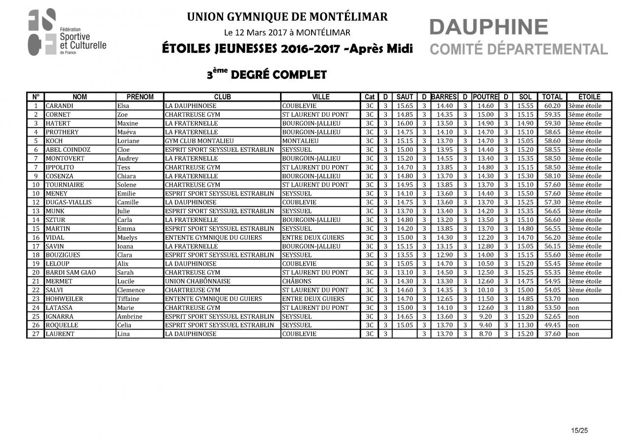 Palmarès Concours Etoiles-2017_Page_16