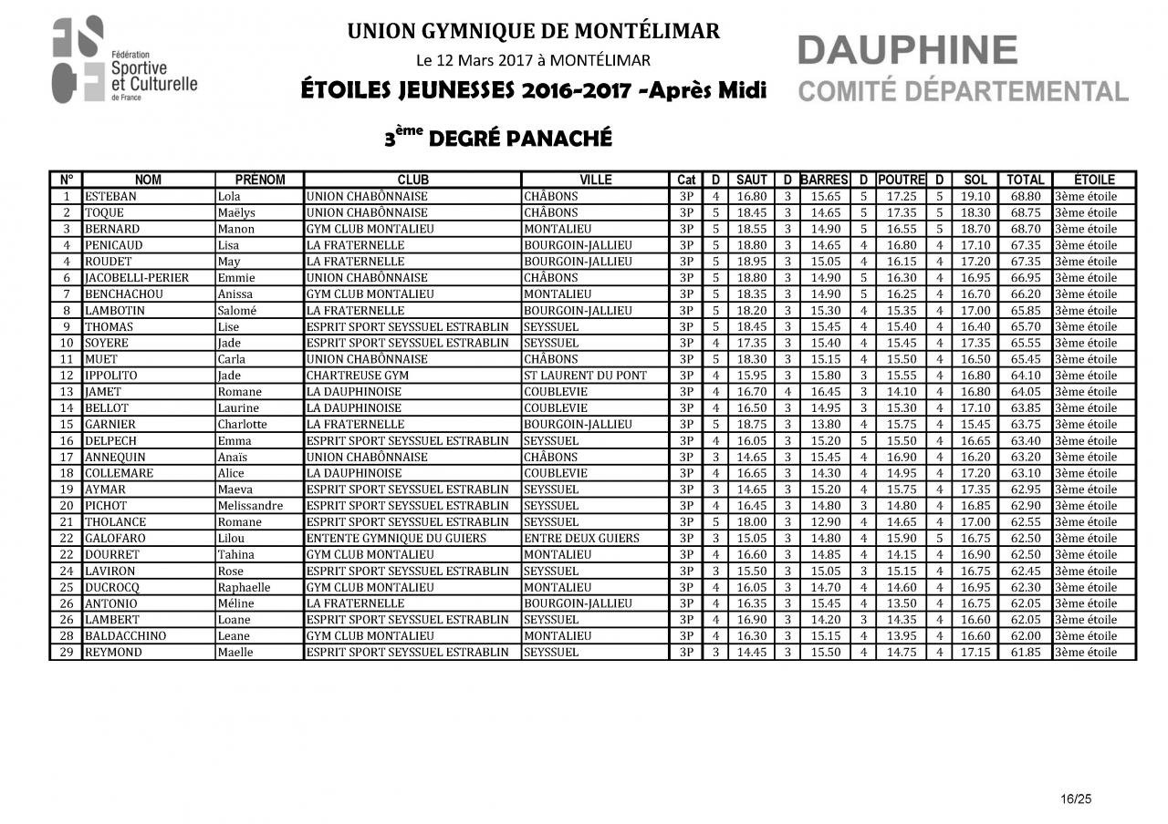 Palmarès Concours Etoiles-2017_Page_17