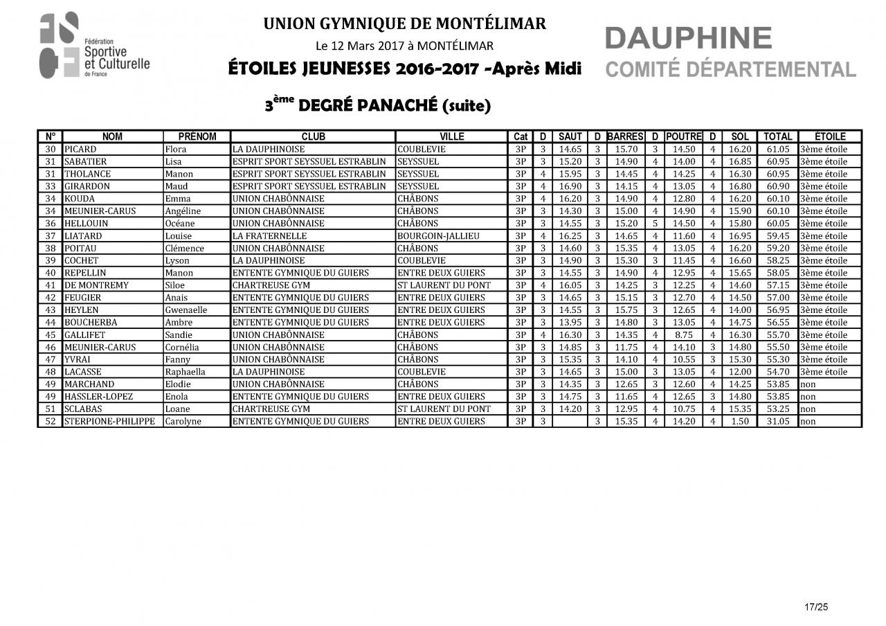 Palmarès Concours Etoiles-2017_Page_18