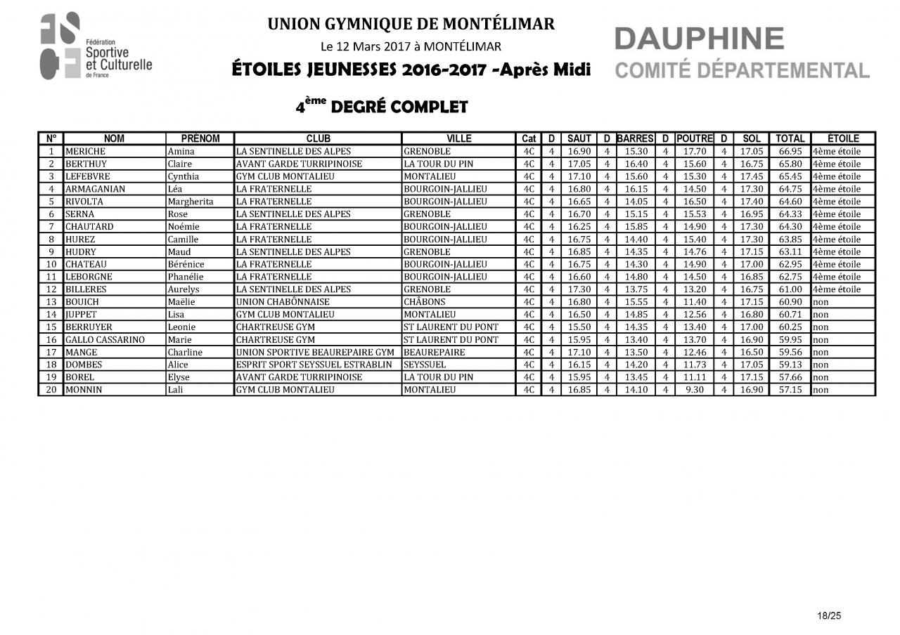 Palmarès Concours Etoiles-2017_Page_19