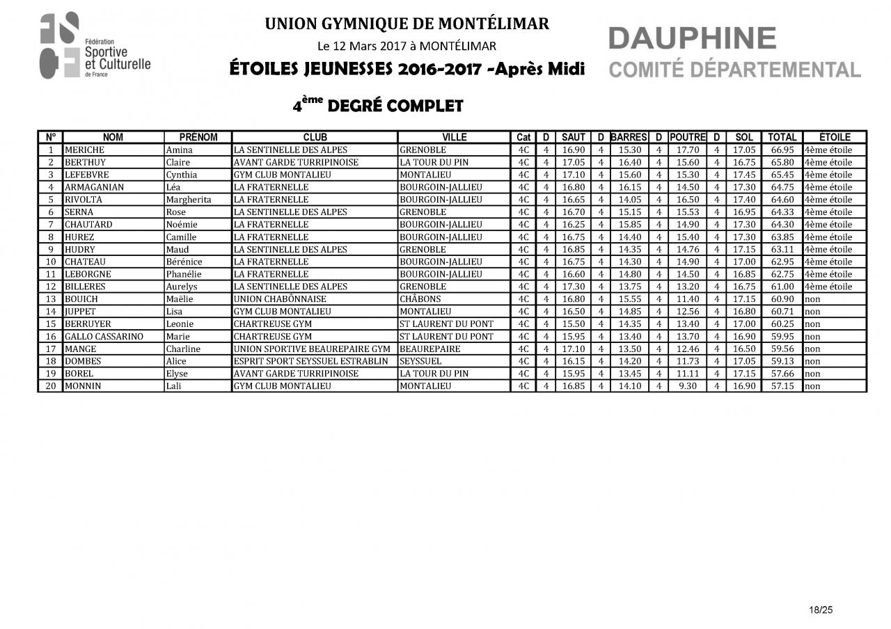 Palmarès Concours Etoiles-2017_Page_19