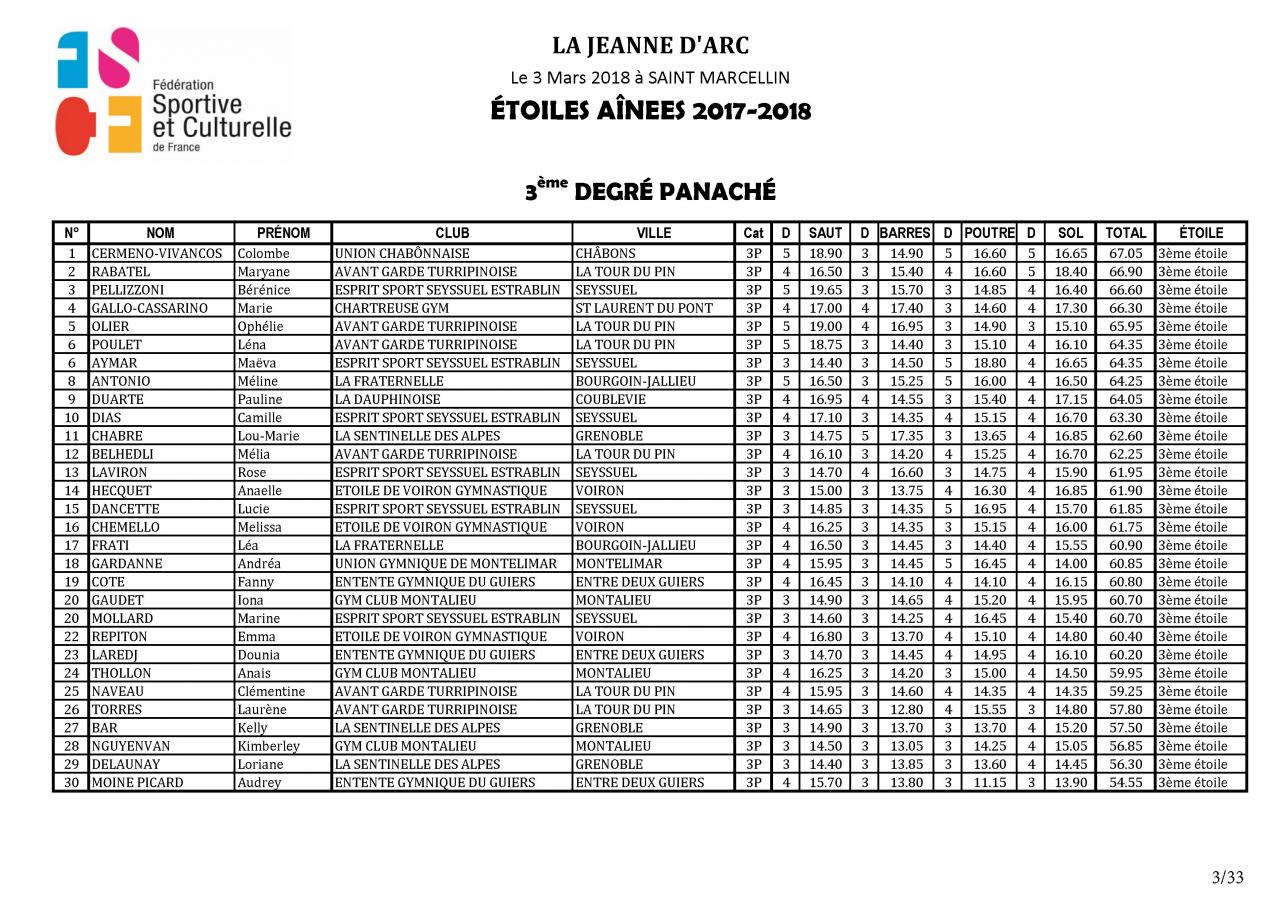 Palmarès Concours Etoiles - 2018_Page_04