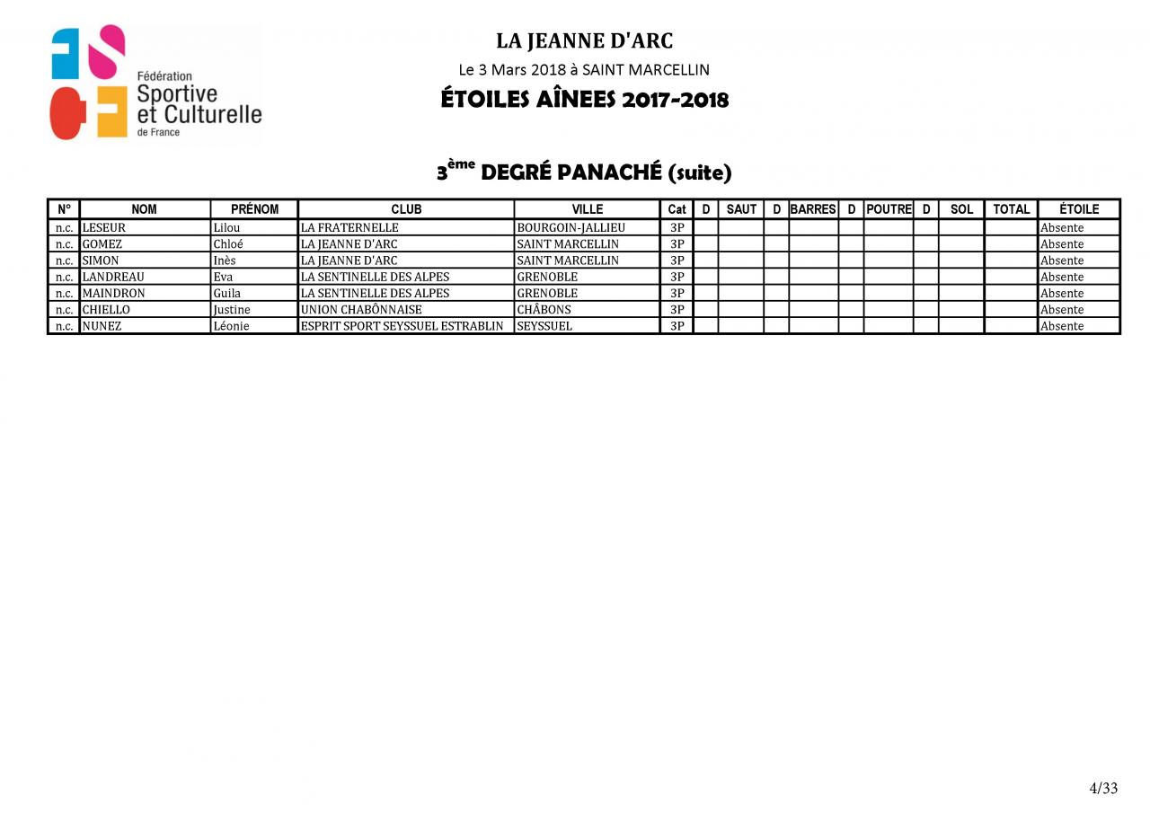 Palmarès Concours Etoiles - 2018_Page_05