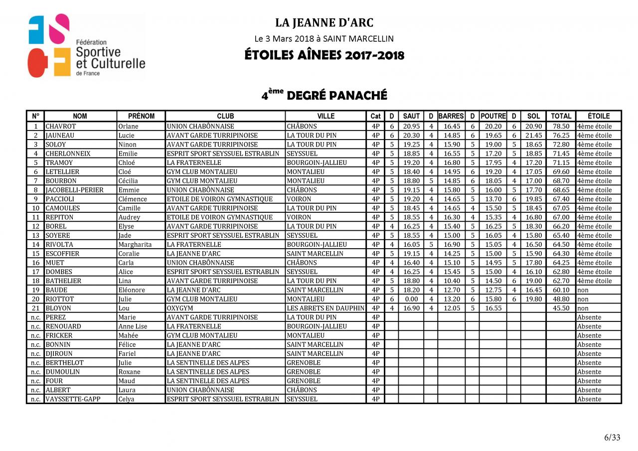 Palmarès Concours Etoiles - 2018_Page_07