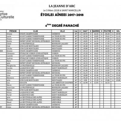 Palmarès concours Etoiles - 2018