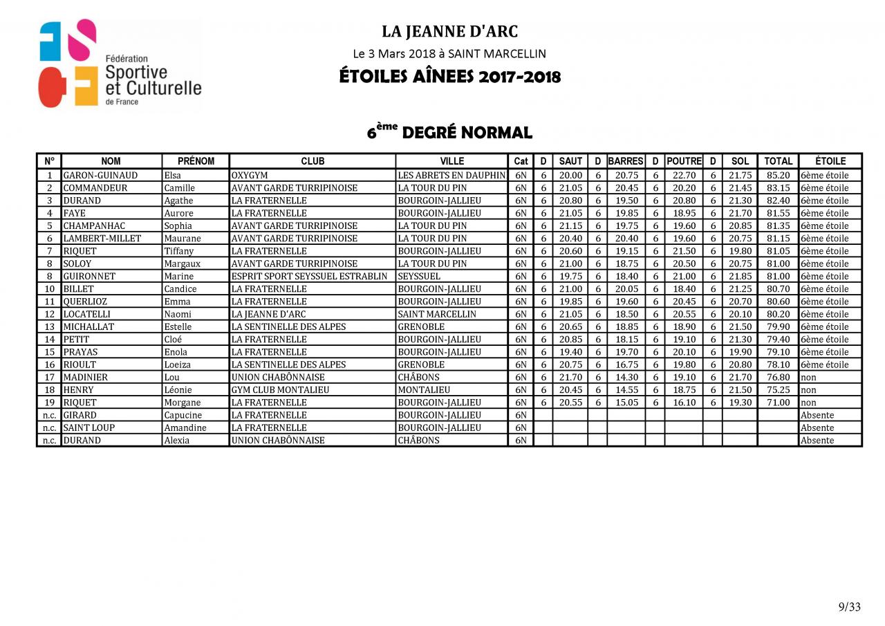 Palmarès Concours Etoiles - 2018_Page_10