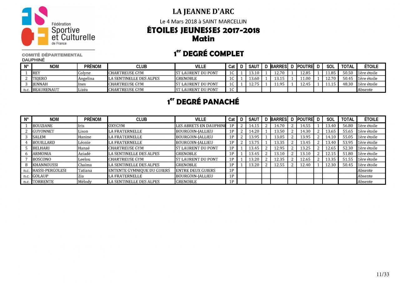 Palmarès Concours Etoiles - 2018_Page_12