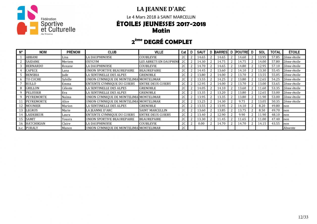 Palmarès Concours Etoiles - 2018_Page_13