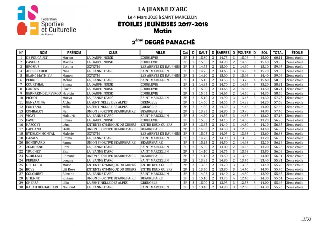 Palmarès Concours Etoiles - 2018_Page_14