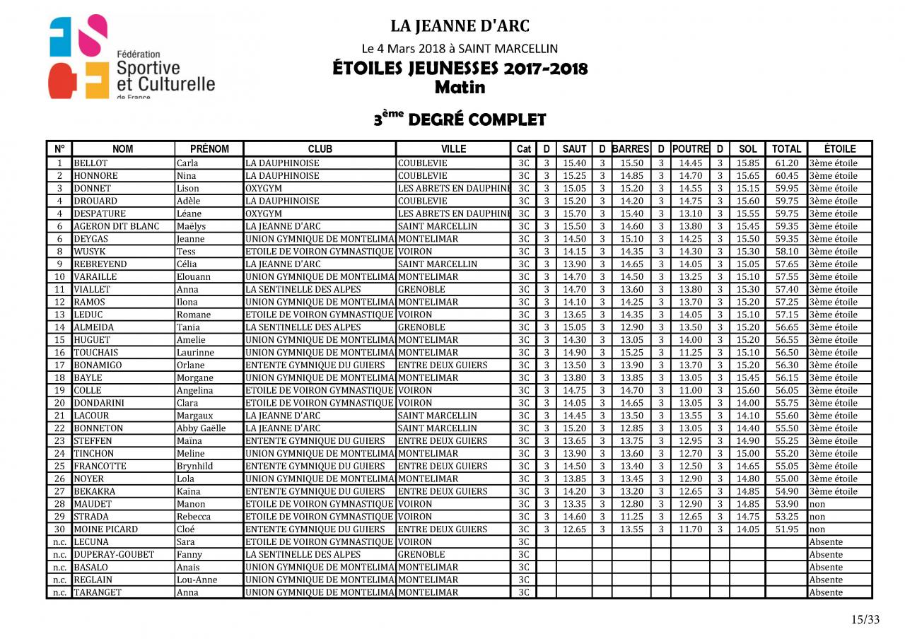 Palmarès Concours Etoiles - 2018_Page_16