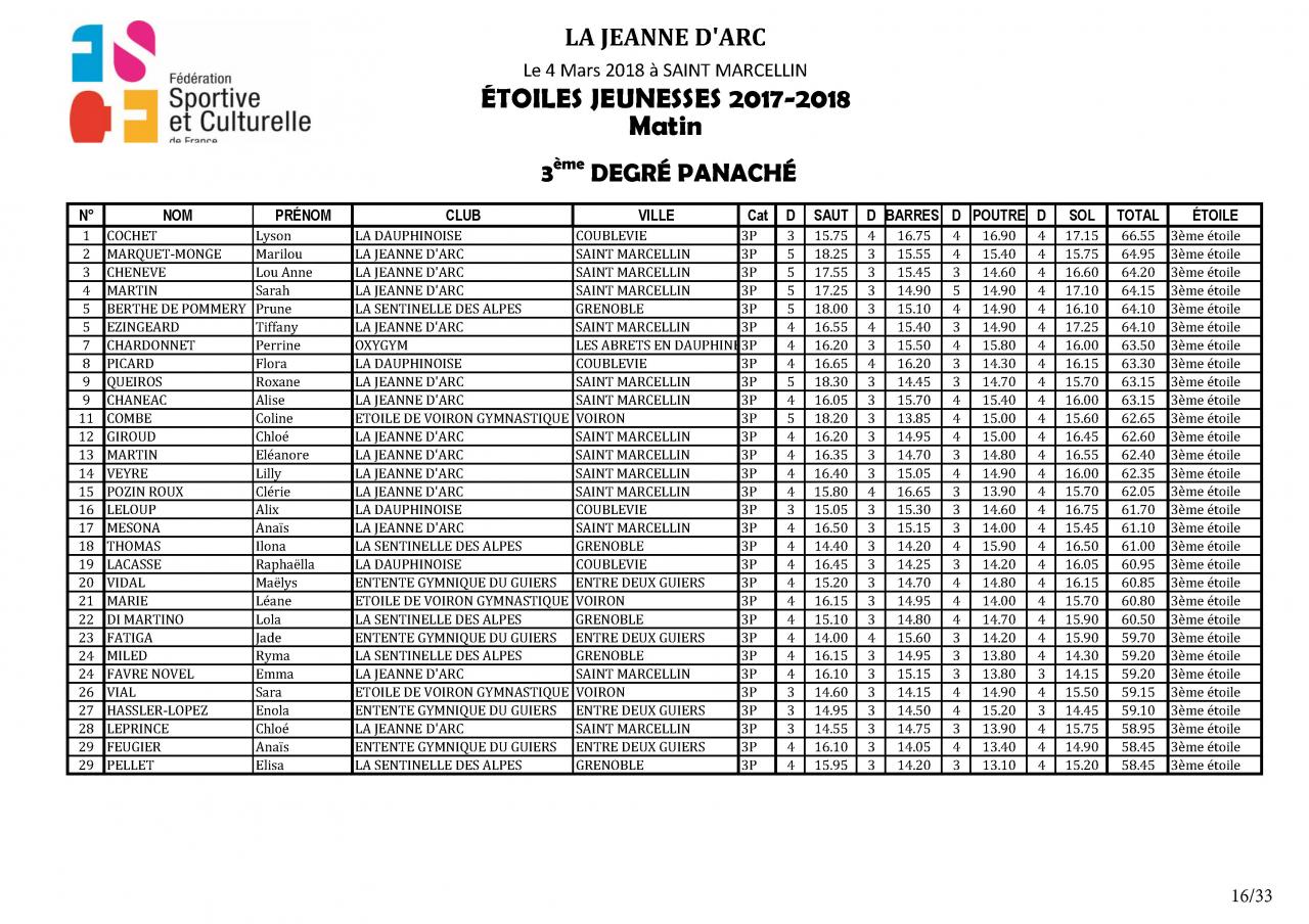 Palmarès Concours Etoiles - 2018_Page_17