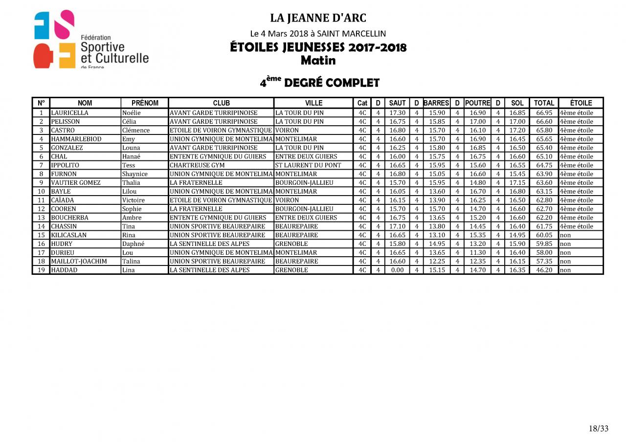 Palmarès Concours Etoiles - 2018_Page_19