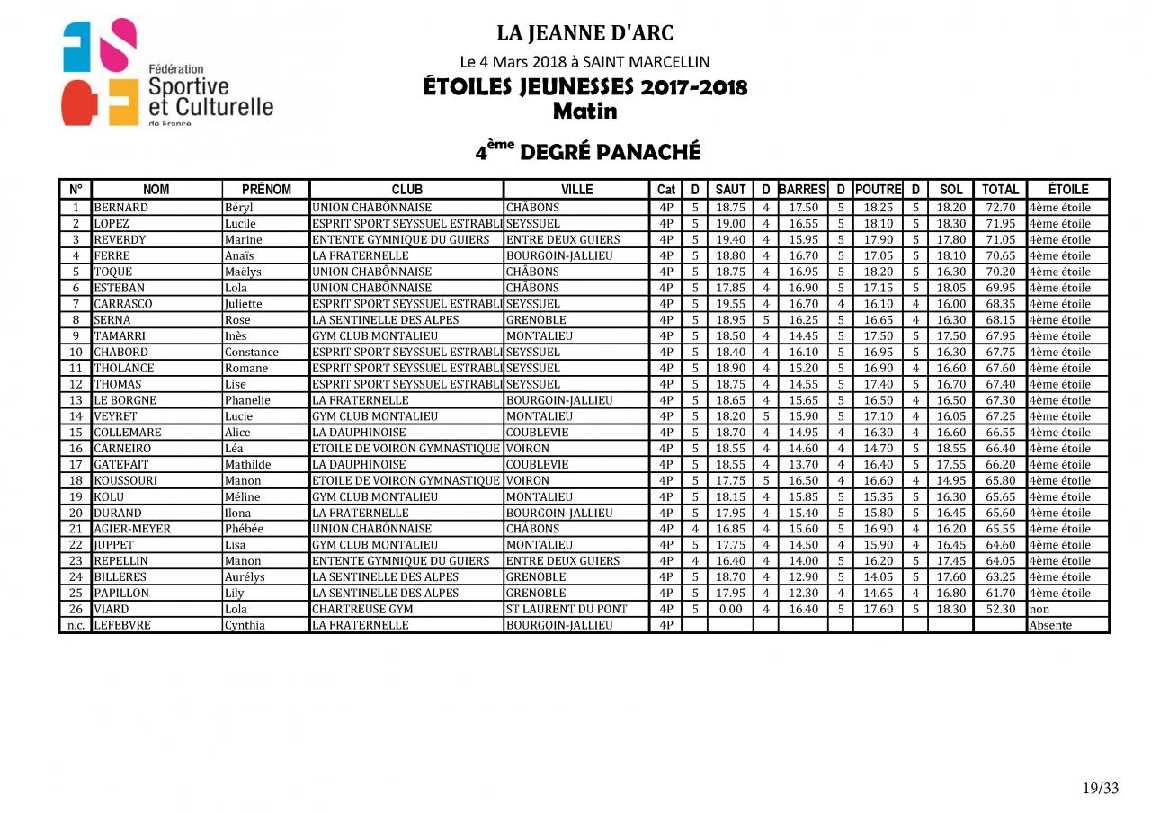 Palmarès Concours Etoiles - 2018_Page_20