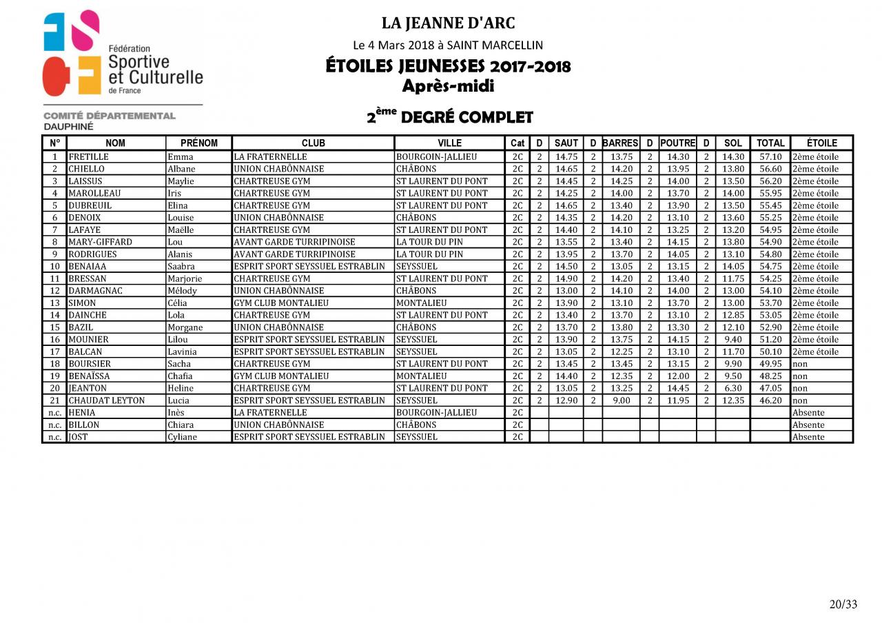 Palmarès Concours Etoiles - 2018_Page_21