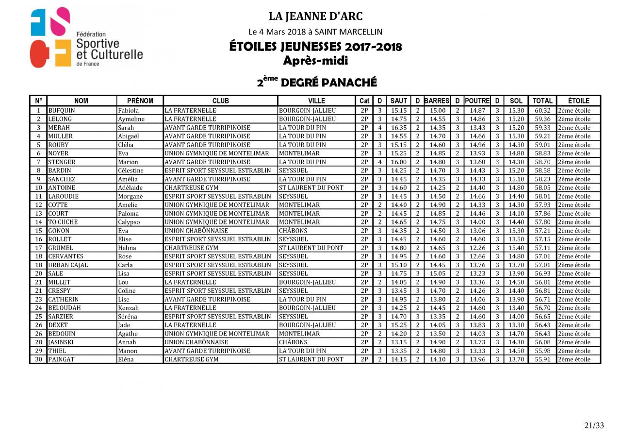 Palmarès Concours Etoiles - 2018_Page_22