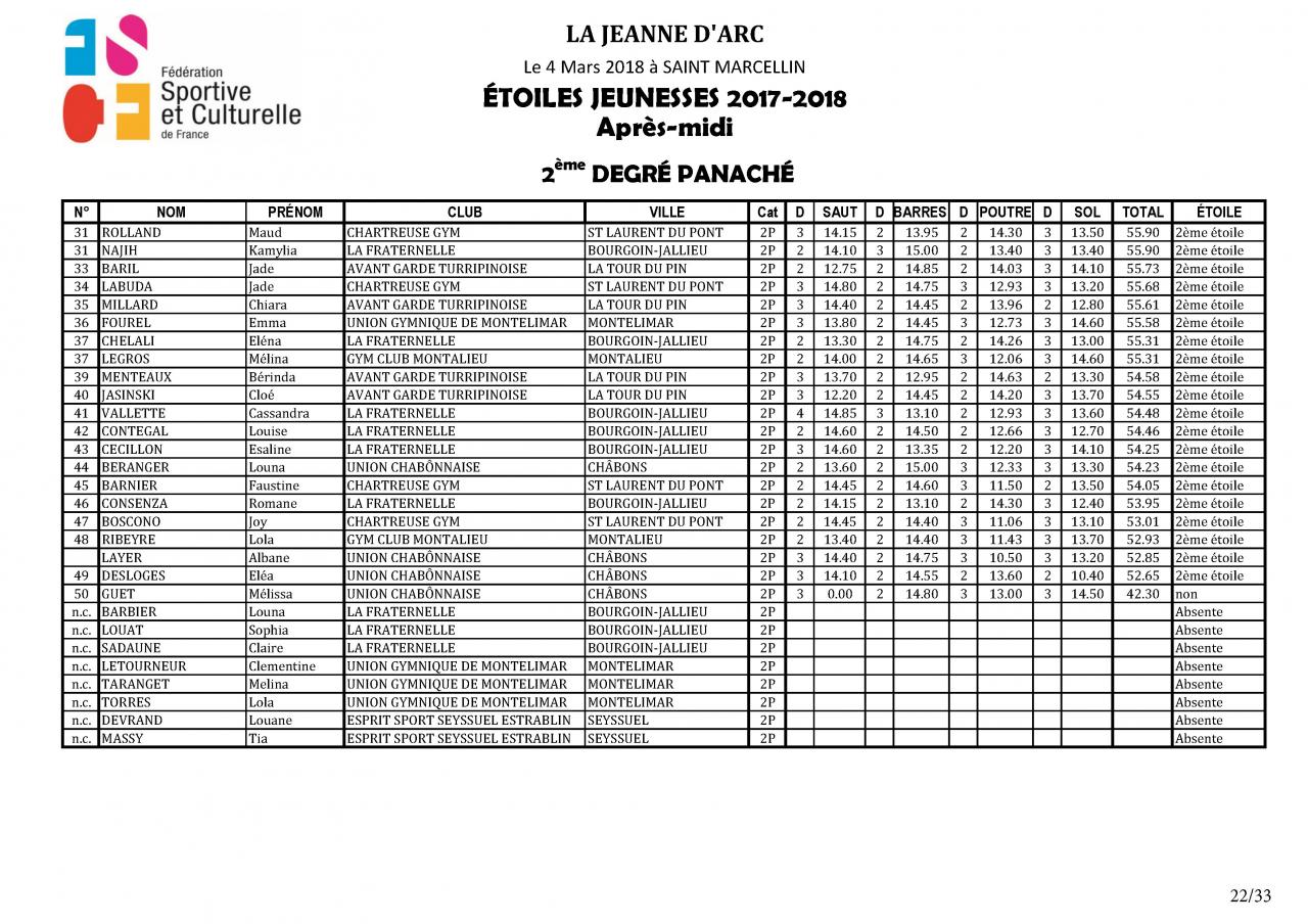 Palmarès Concours Etoiles - 2018_Page_23