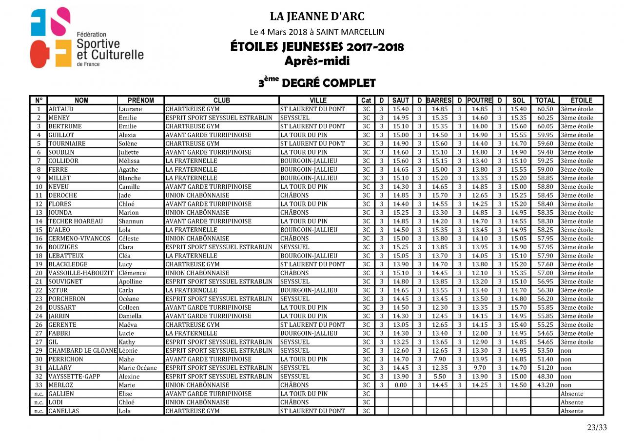 Palmarès Concours Etoiles - 2018_Page_24