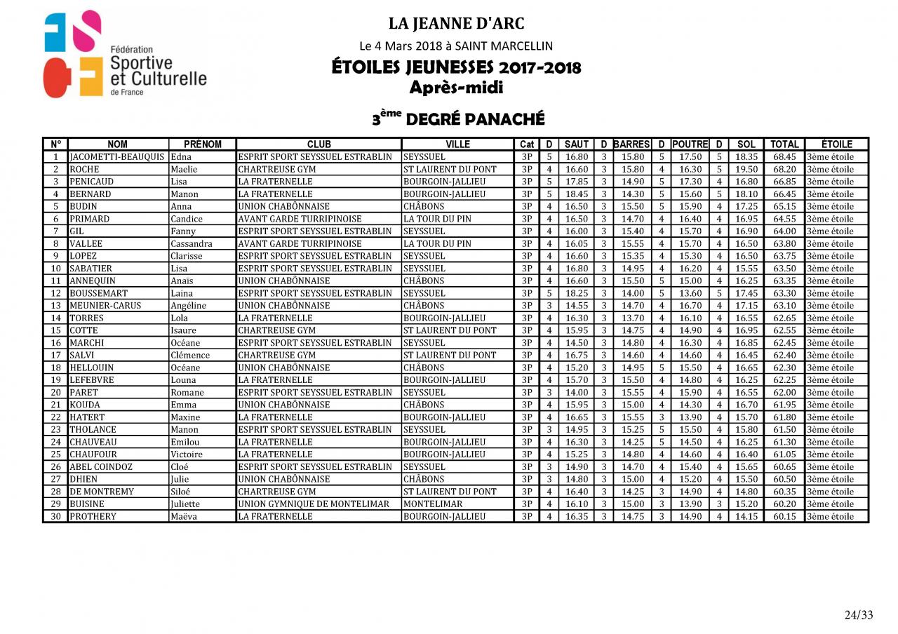 Palmarès Concours Etoiles - 2018_Page_25