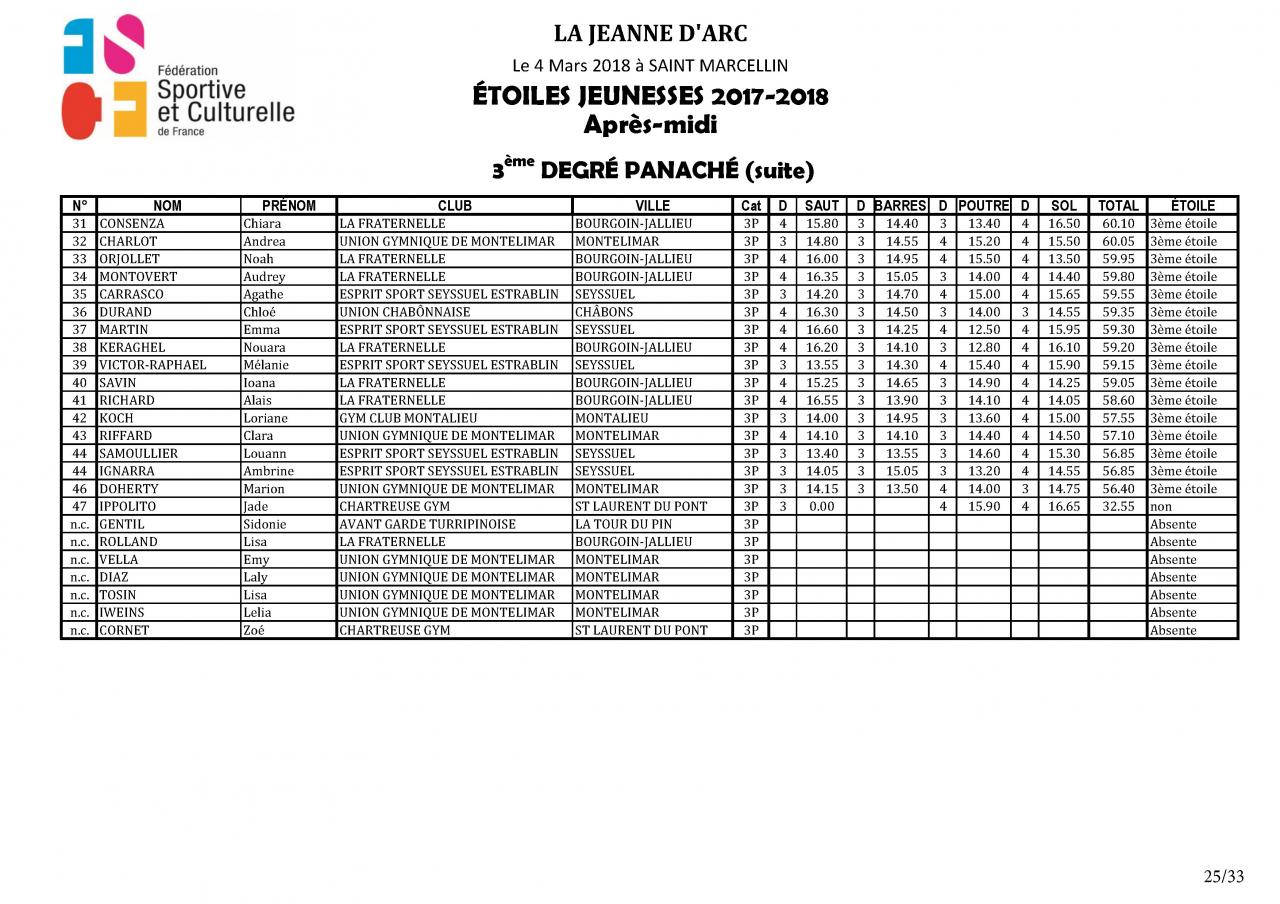 Palmarès Concours Etoiles - 2018_Page_26