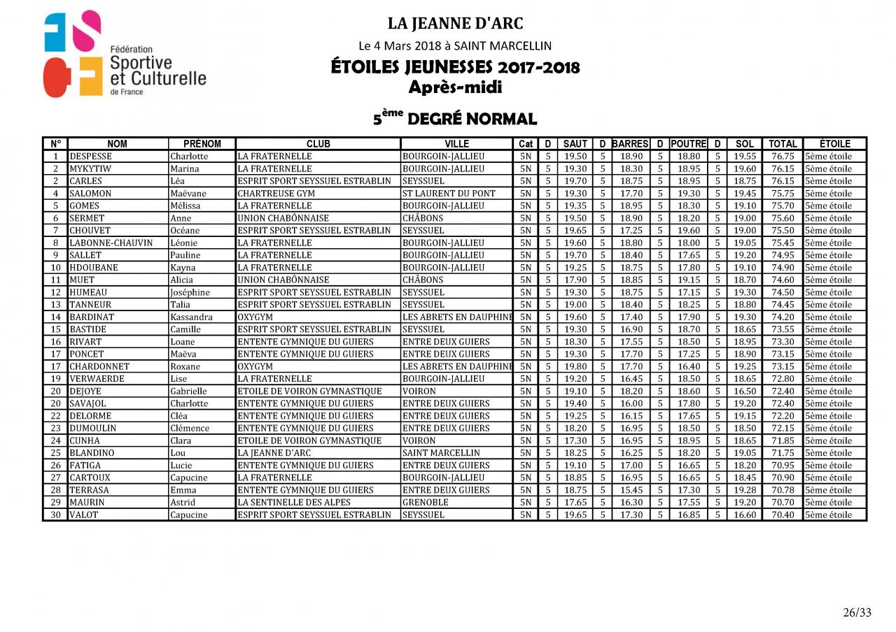 Palmarès Concours Etoiles - 2018_Page_27