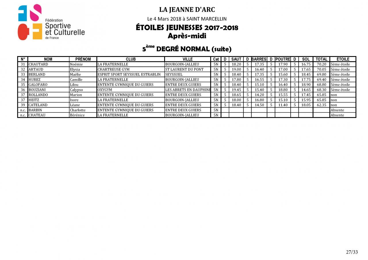 Palmarès Concours Etoiles - 2018_Page_28