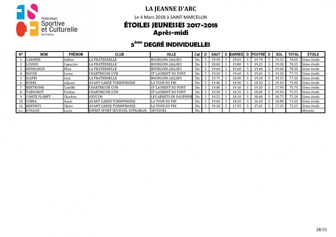 Palmarès Concours Etoiles - 2018_Page_29