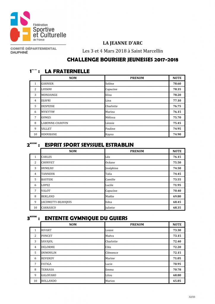 Palmarès Concours Etoiles - 2018_Page_33