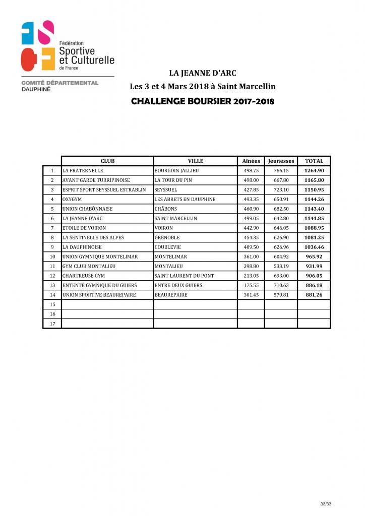 Palmarès Concours Etoiles - 2018_Page_34