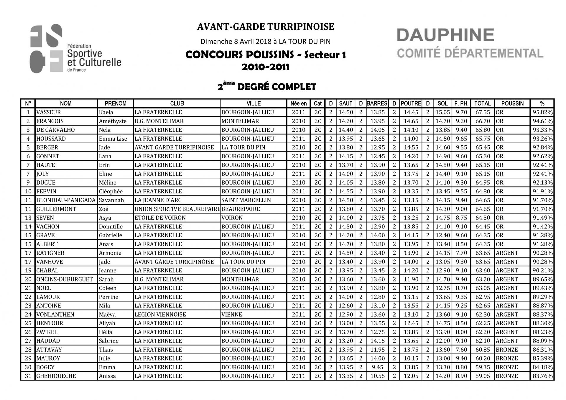 Palmarès Concours Poussins Secteur 1-2018_Page_02