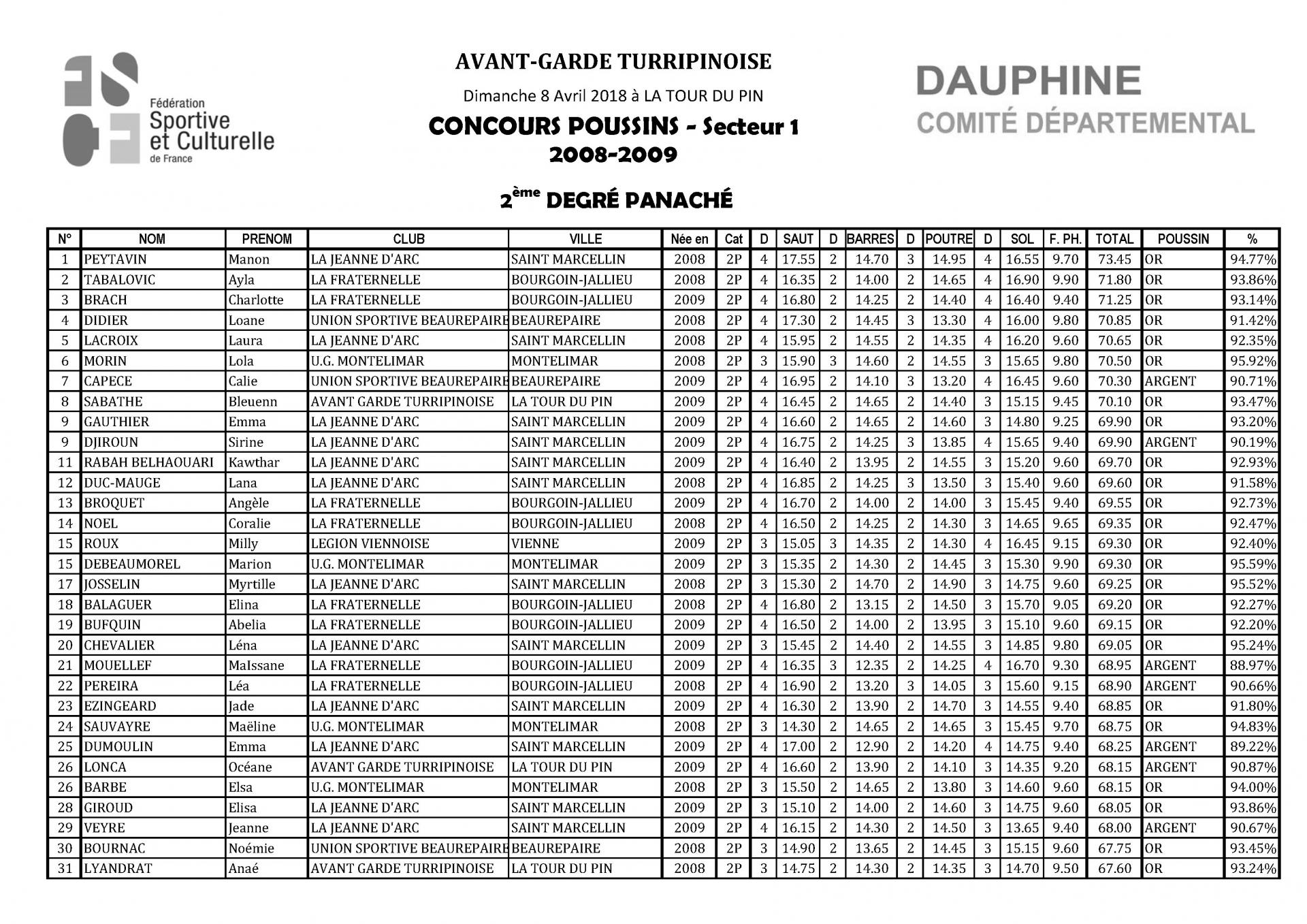 Palmarès Concours Poussins Secteur 1-2018_Page_07