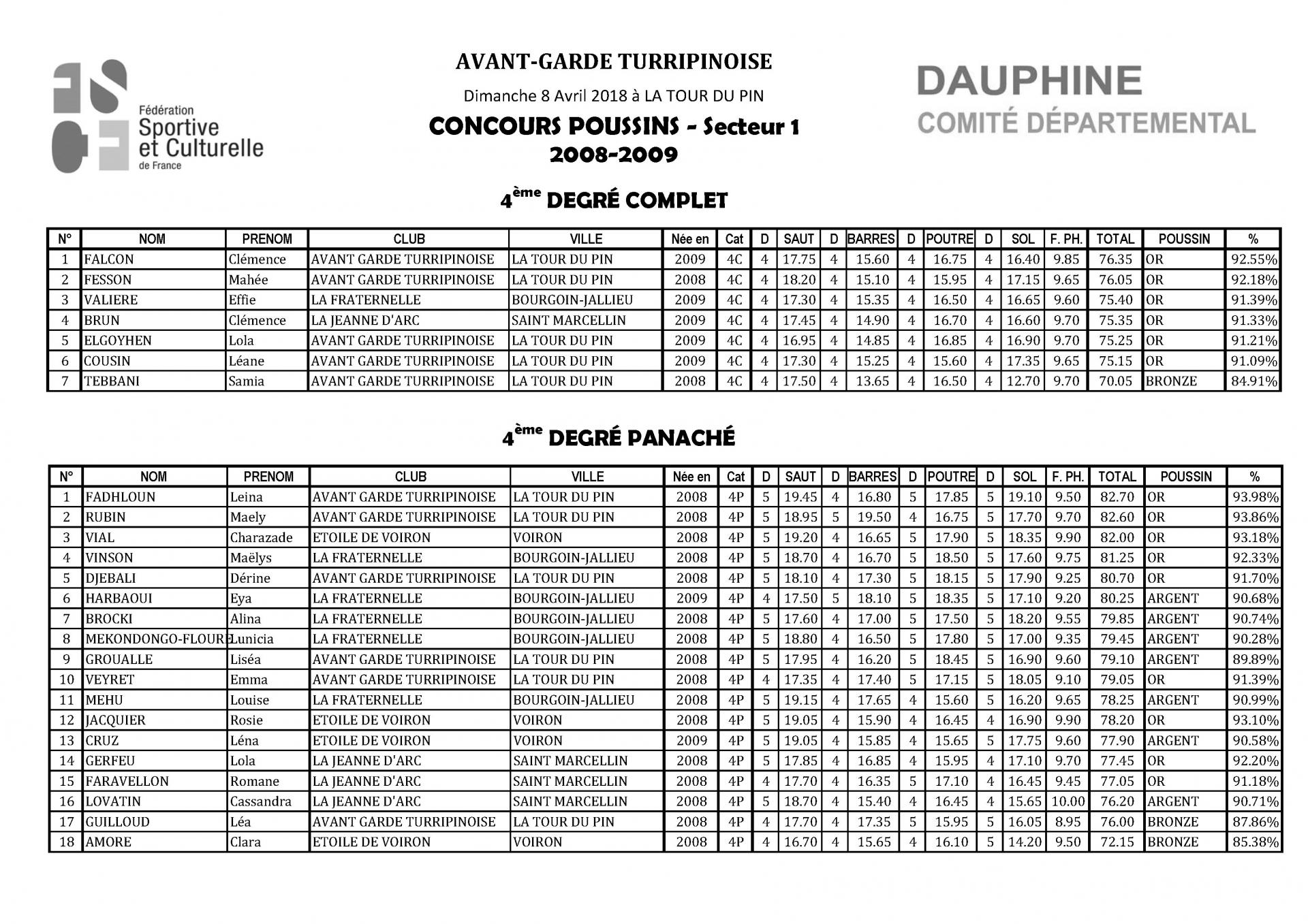 Palmarès Concours Poussins Secteur 1-2018_Page_11