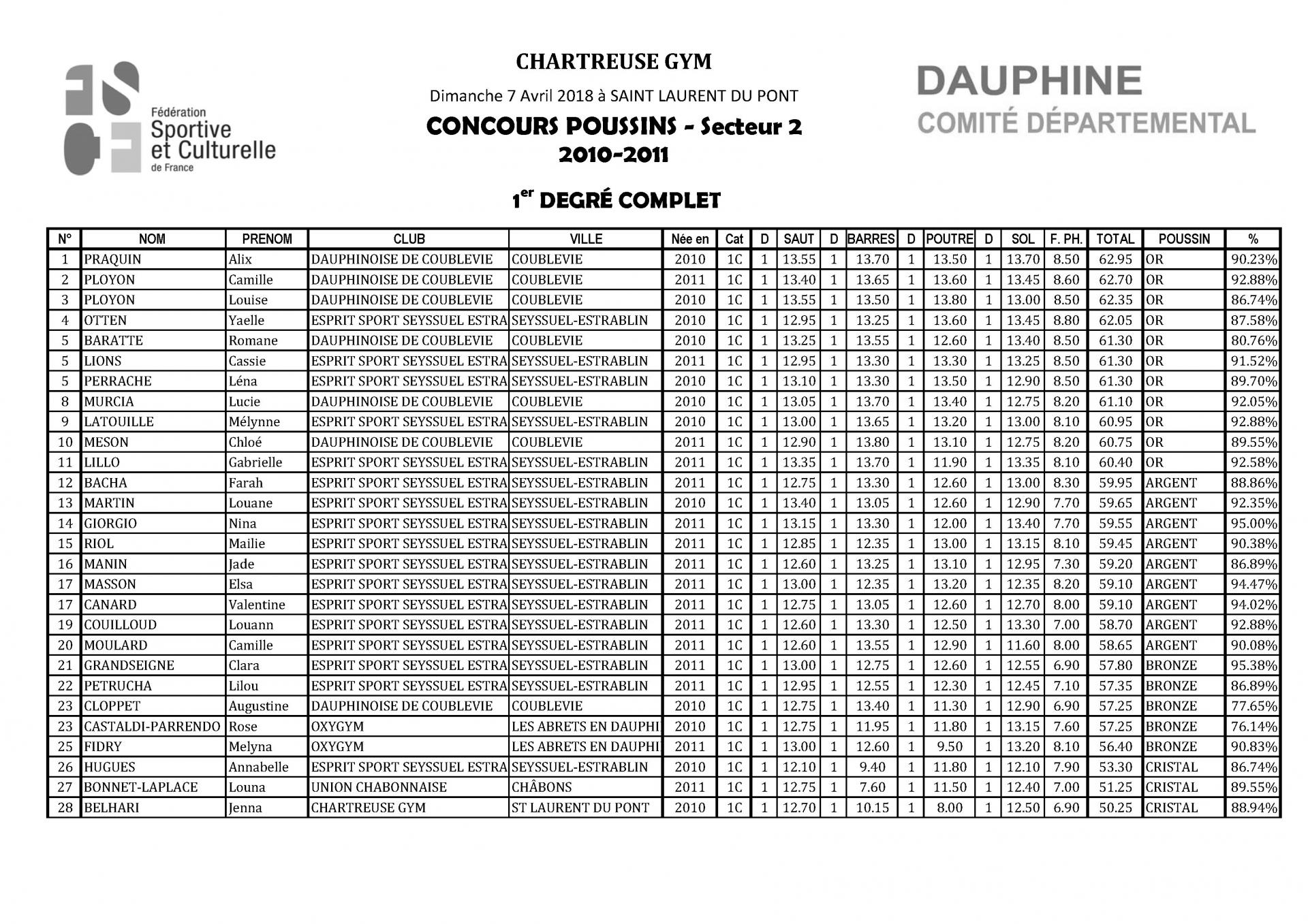 Palmarès Concours Poussins Secteur 2-2018_Page_01