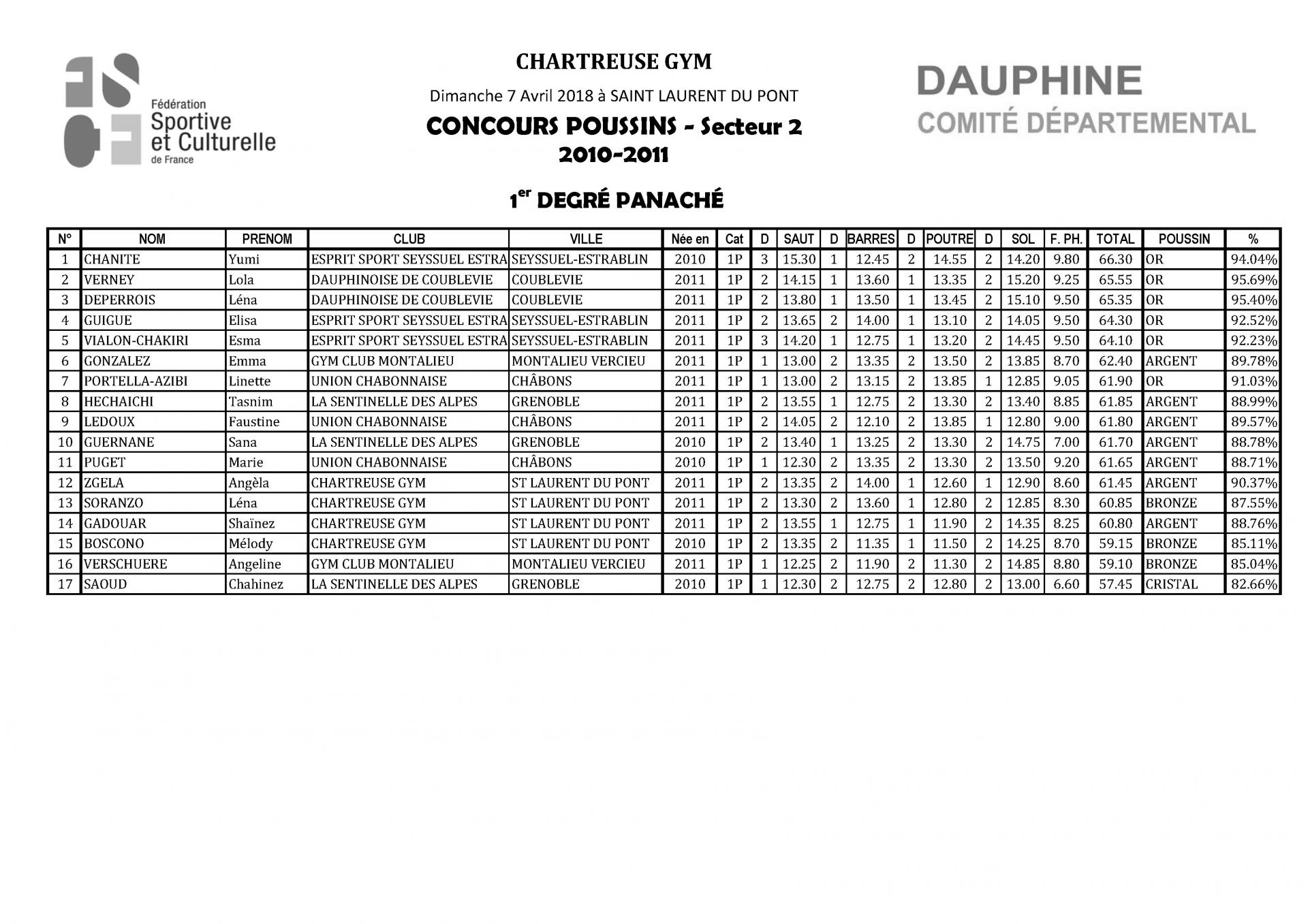 Palmarès Concours Poussins Secteur 2-2018_Page_02