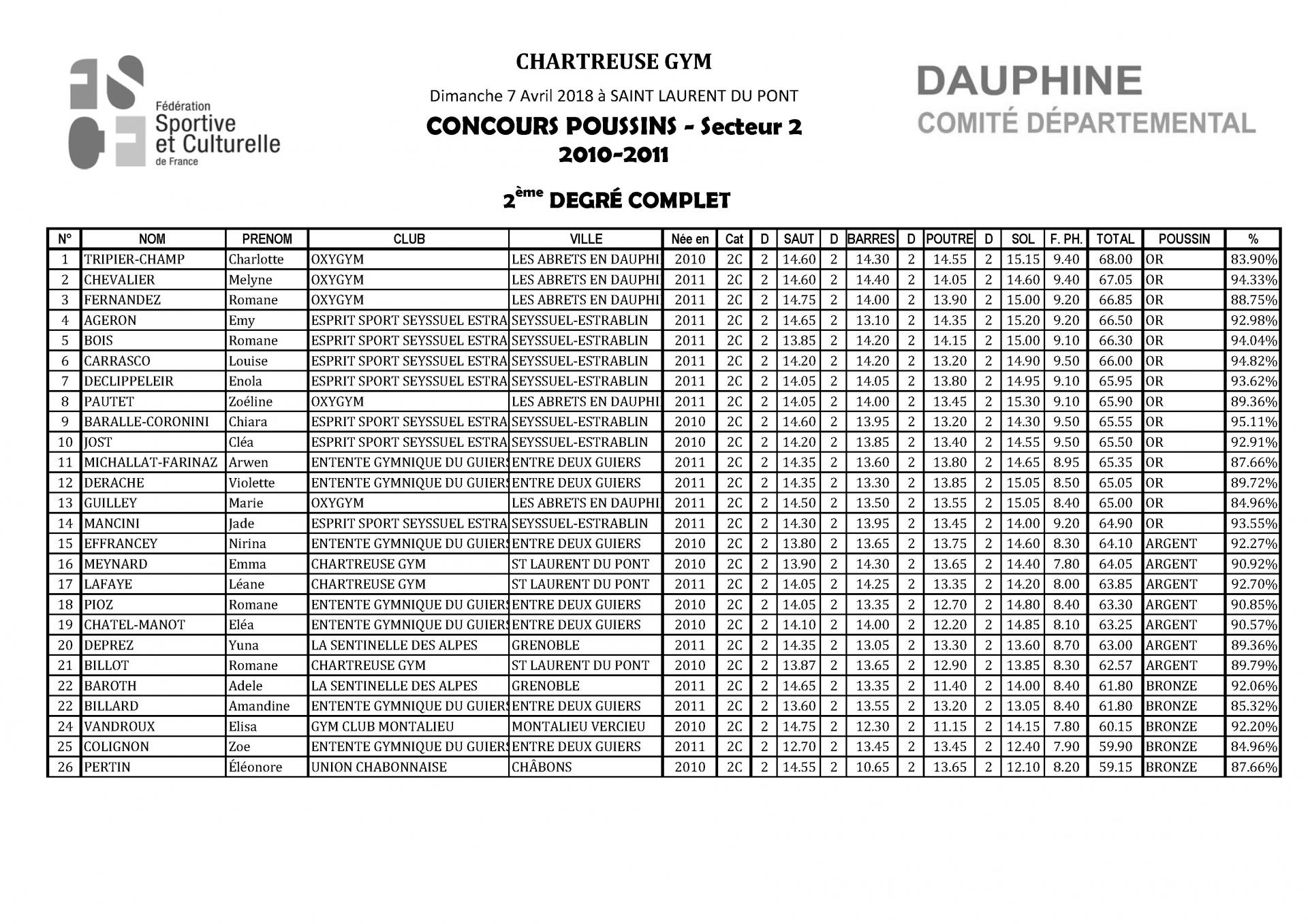 Palmarès Concours Poussins Secteur 2-2018_Page_03