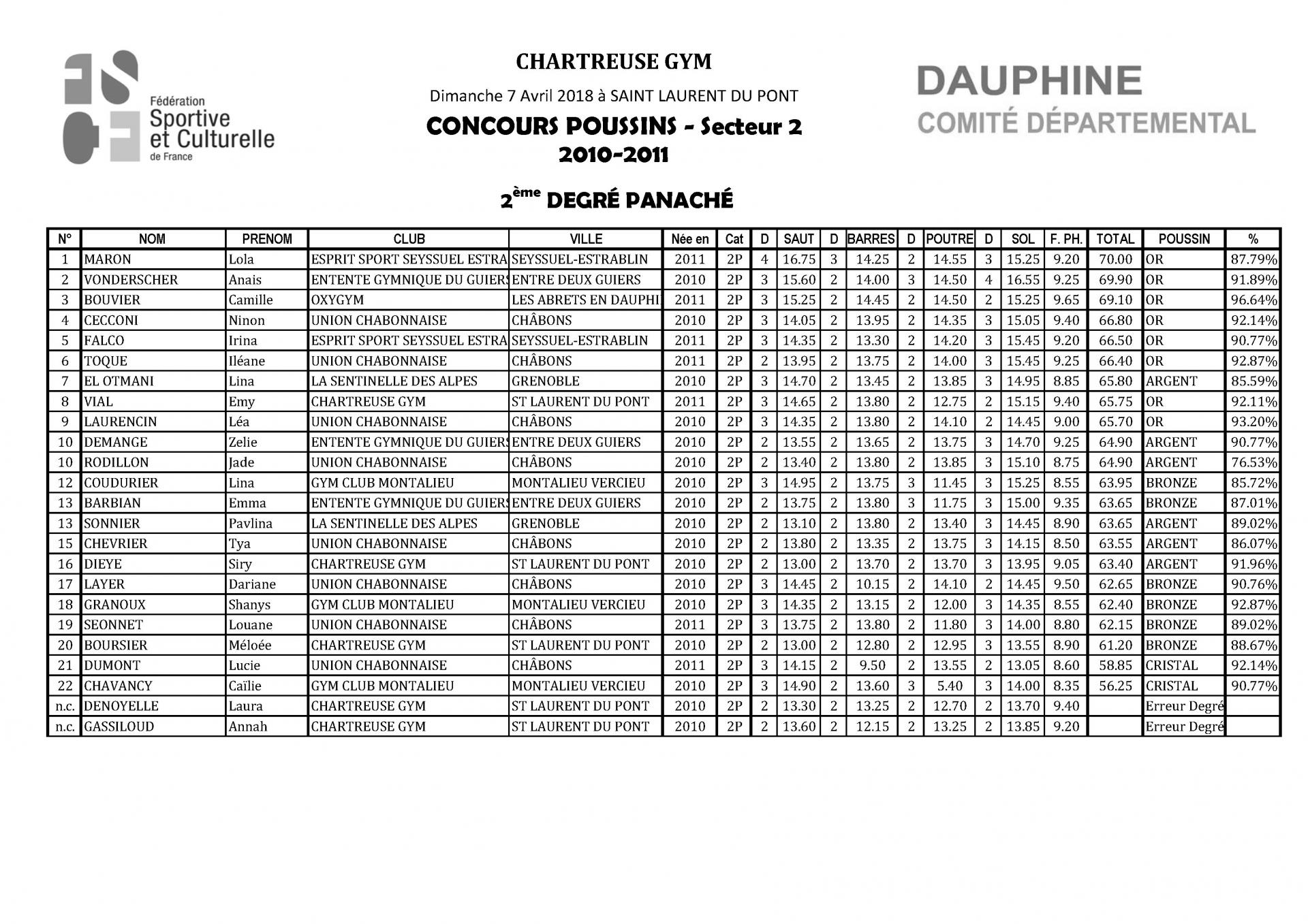 Palmarès Concours Poussins Secteur 2-2018_Page_04