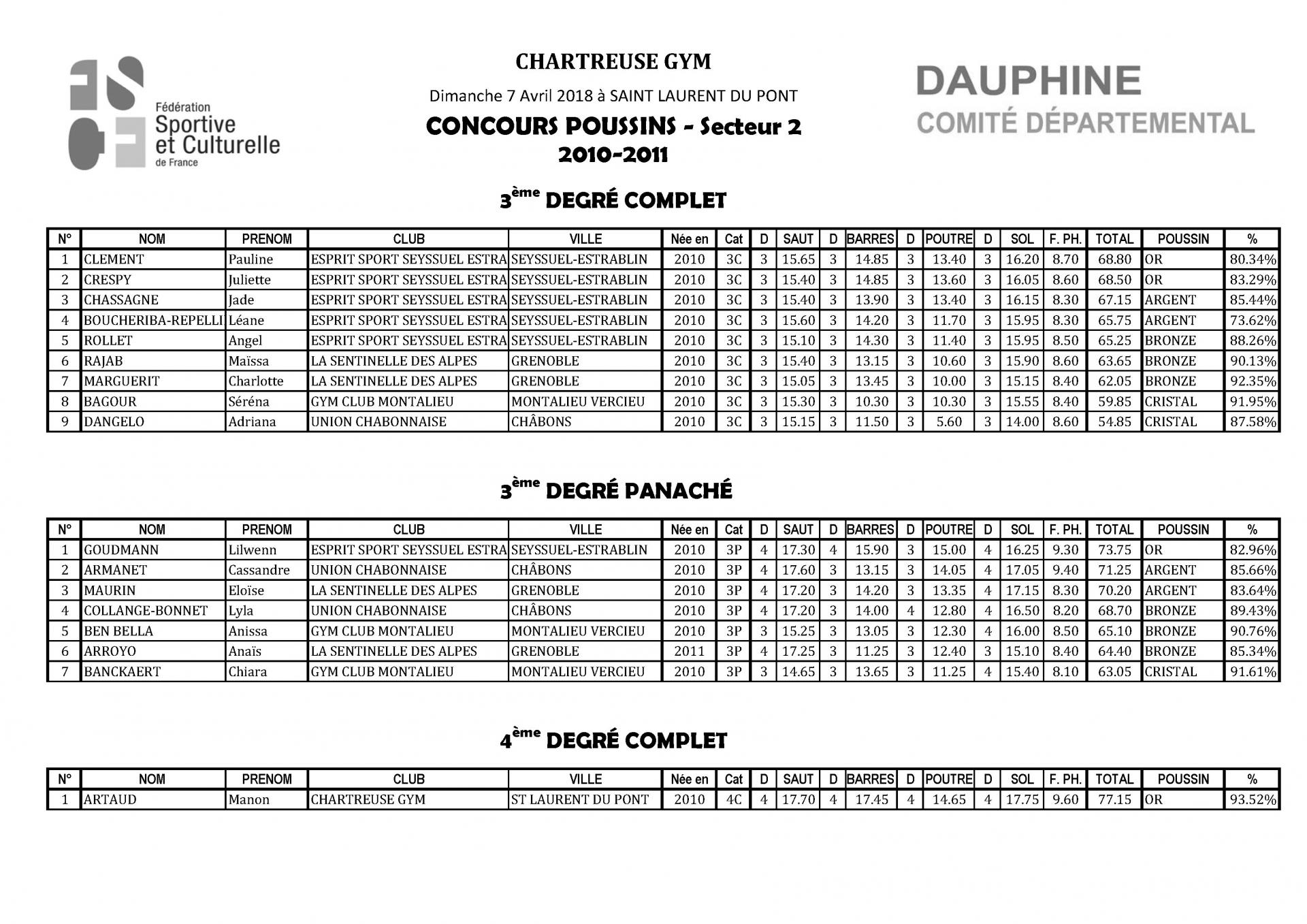 Palmarès Concours Poussins Secteur 2-2018_Page_05