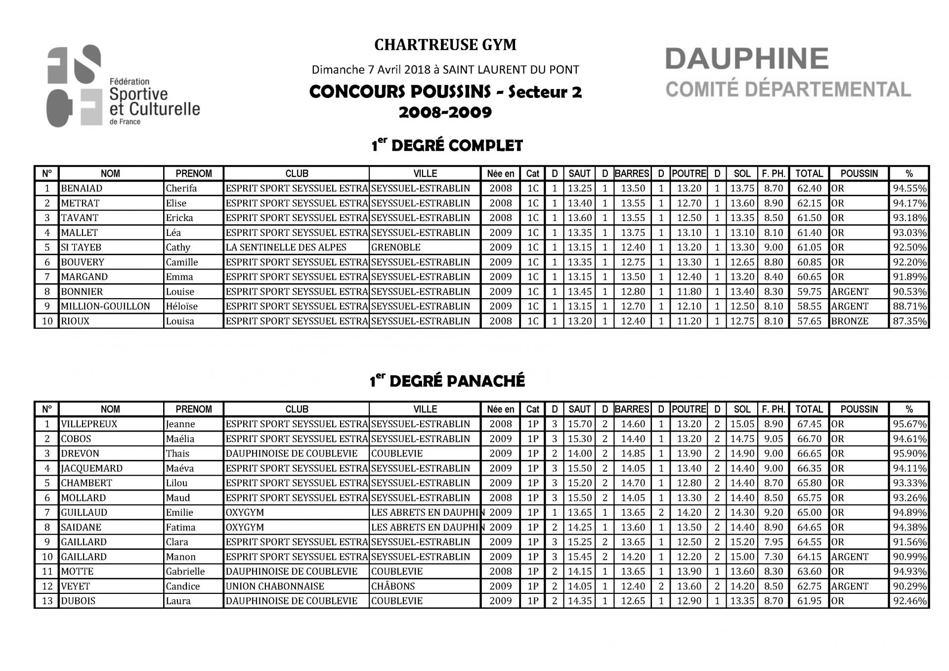 Palmarès Concours Poussins Secteur 2-2018_Page_06