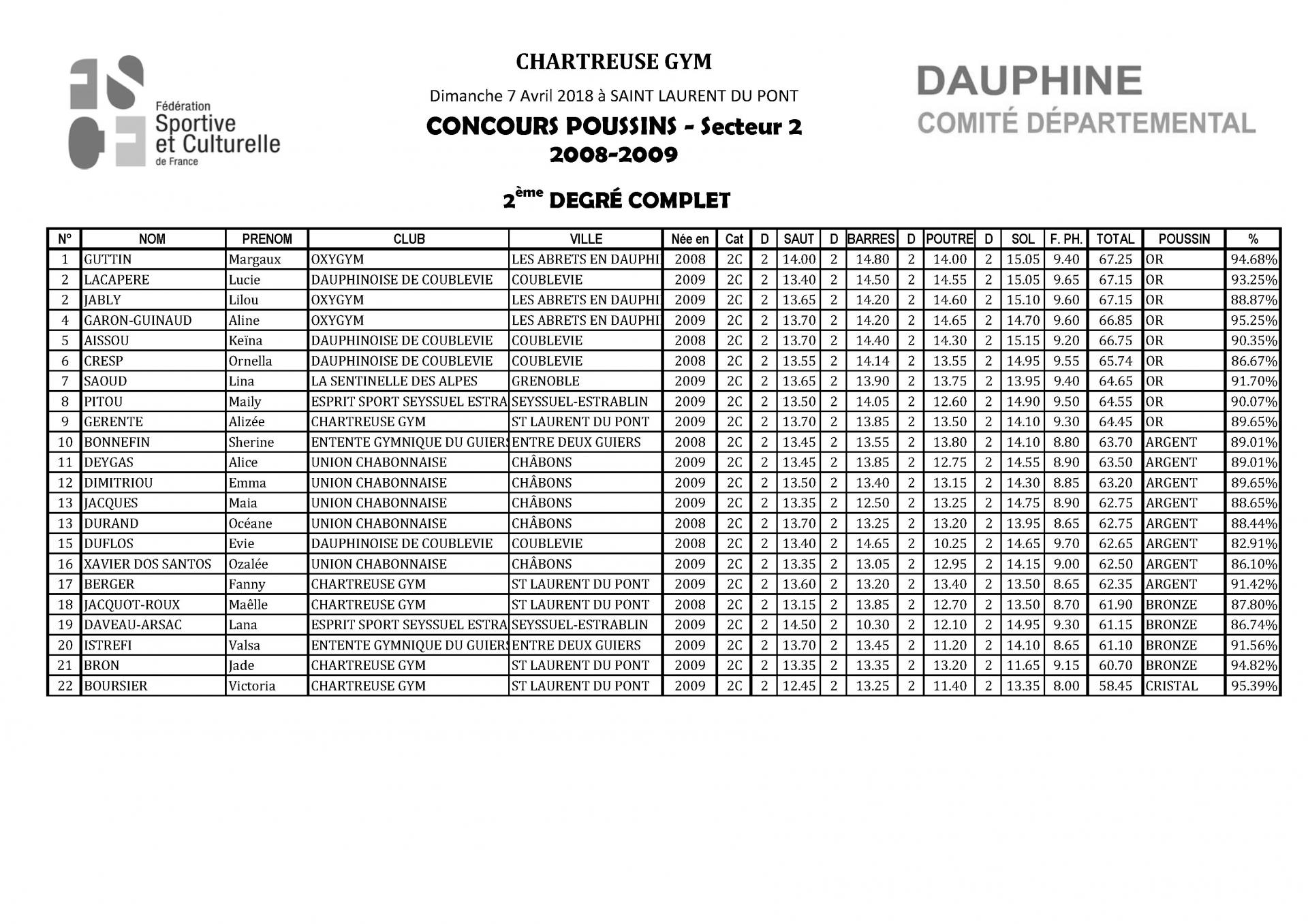 Palmarès Concours Poussins Secteur 2-2018_Page_07