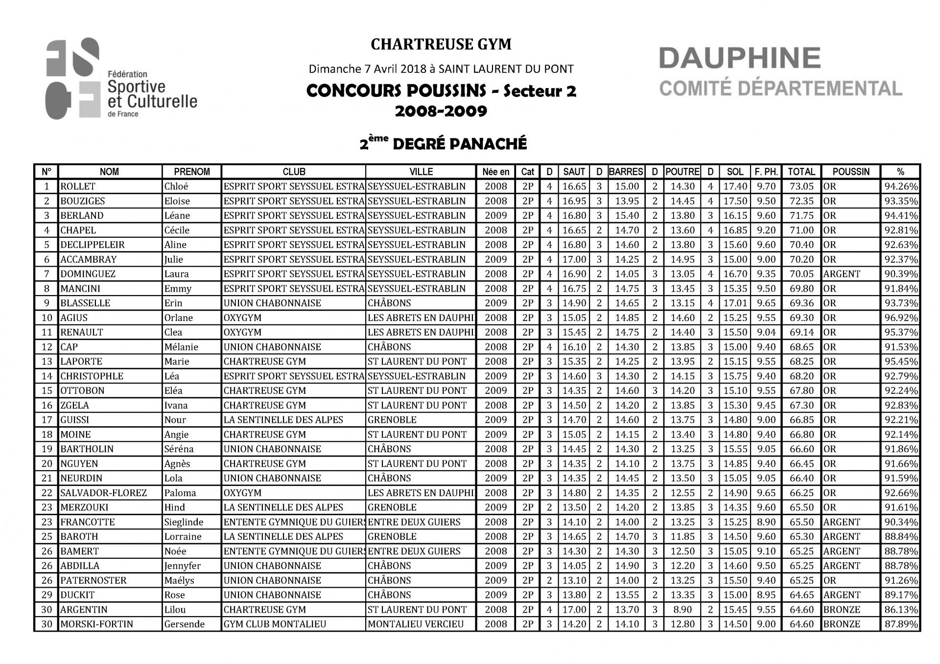 Palmarès Concours Poussins Secteur 2-2018_Page_08