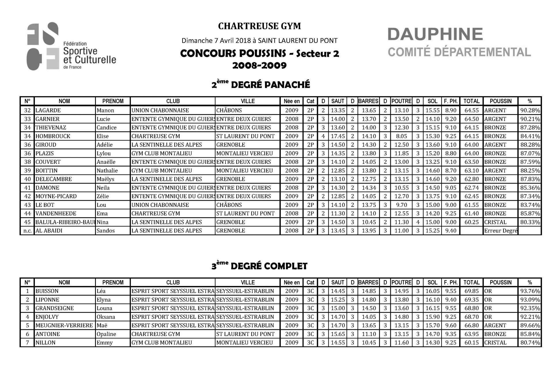 Palmarès Concours Poussins Secteur 2-2018_Page_09