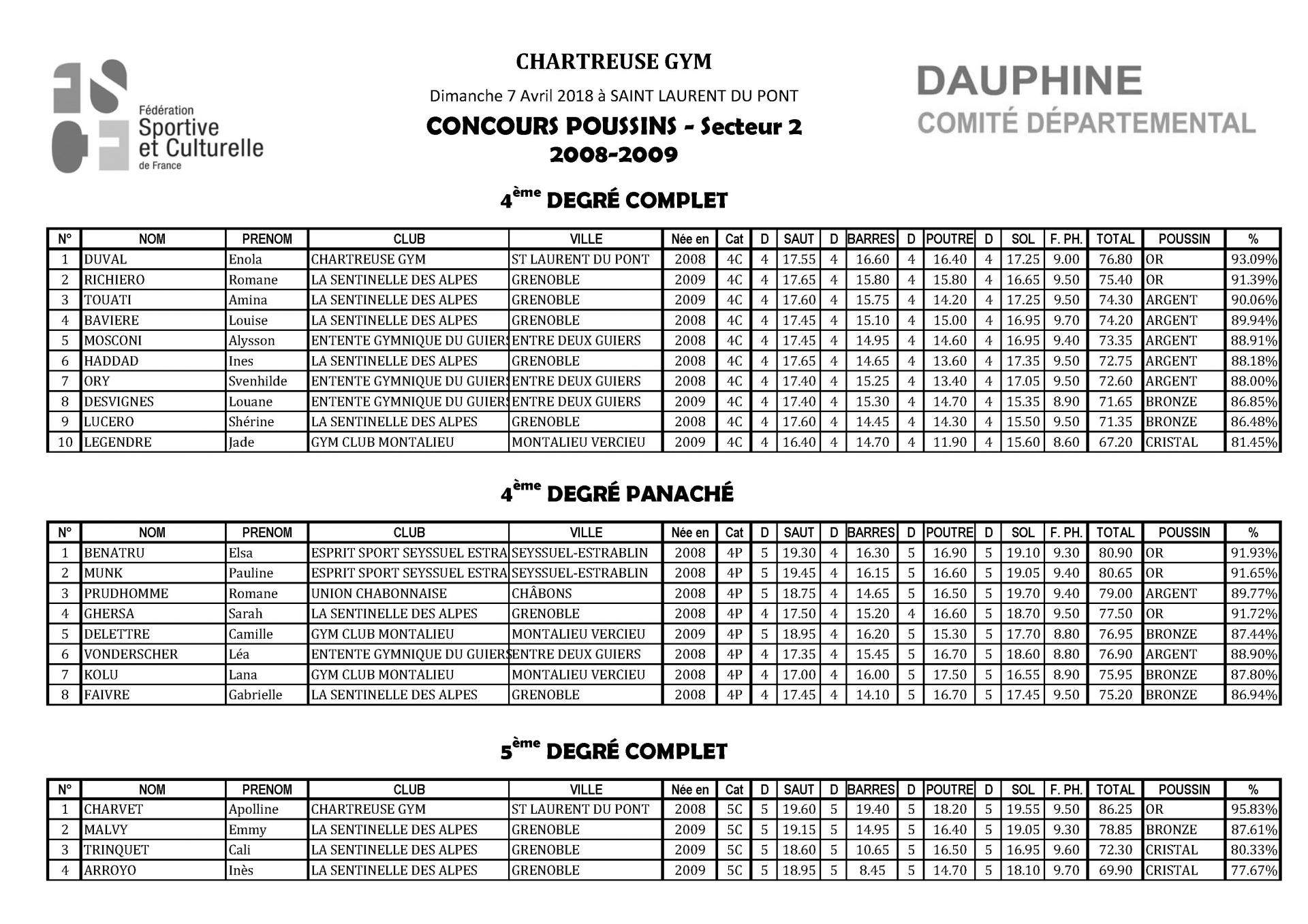 Palmarès Concours Poussins Secteur 2-2018_Page_11