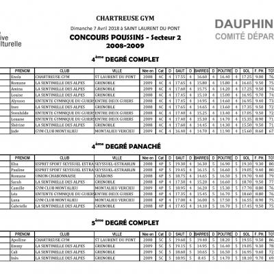 Palmarès Concours Poussins Secteur 2-2018