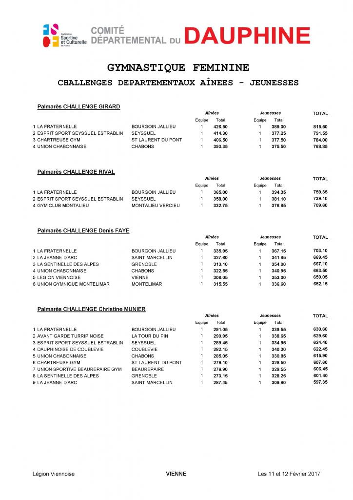 Palmarès Départemental Equipes-2017_Page_2